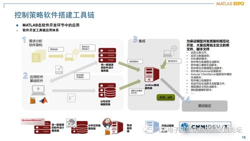 混動動力總成發(fā)動機管理控制器軟件架構設計與開發(fā)
